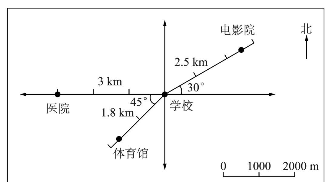 10002000m