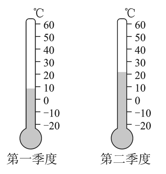 第一季度第二季度