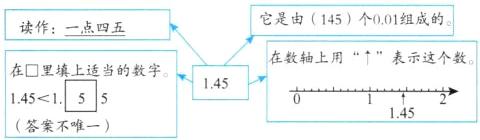1451451S5145答案不唯一