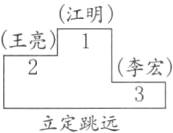 李宏立定跳远