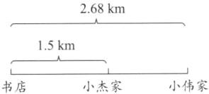 小伟家小杰家书店
