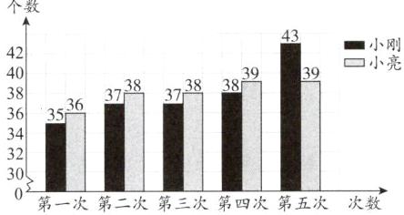 30第一次第二次第三次第四次第五次次数