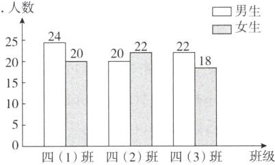 班级四1班四2班四3班