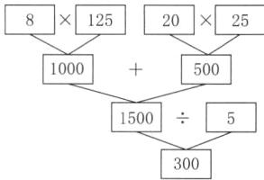 300