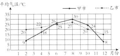 15101112月份