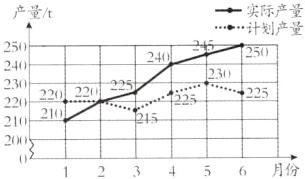 2120月份