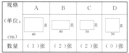 cm1张数量2张2张0张