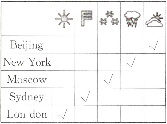 L乛ondon