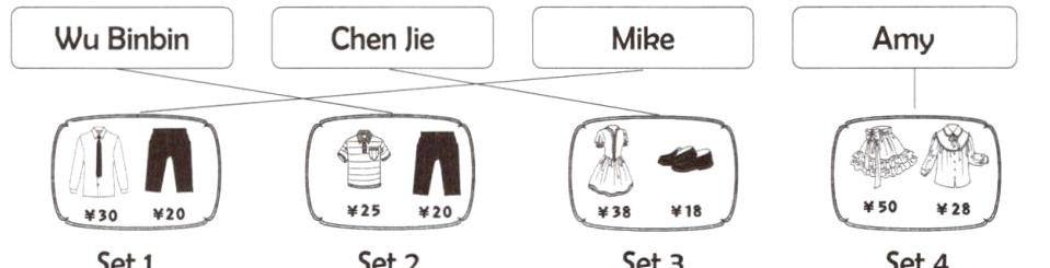 5028182538202030Set1Set2Set3Set4