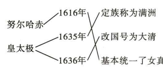 皇太极二亠1636年