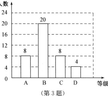 BCD等级第3题