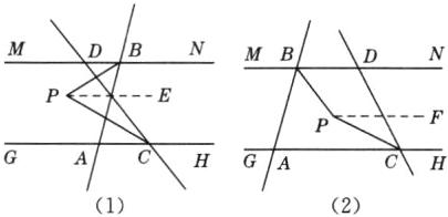 CH21