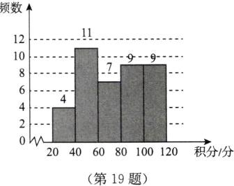 ow20406080100120积分分第19题