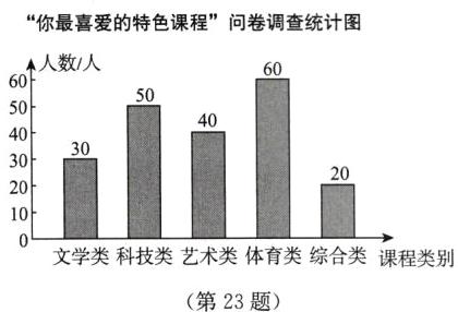 文学类科技类艺术类体育类综合类课程类别第23题
