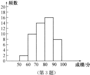 成绩分5060708090100第3题