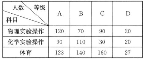 化学实验操作209011030体育12314016027