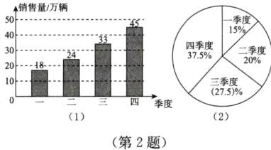 季度12第2题