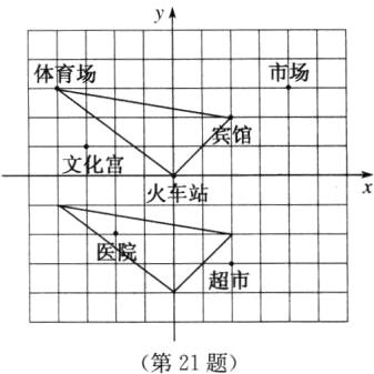 第21题