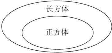 正方体