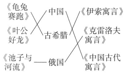 中国古代池子与俄国寓言河流