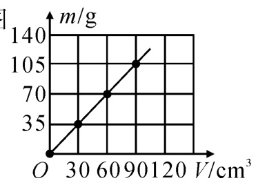 0306090120Vcm