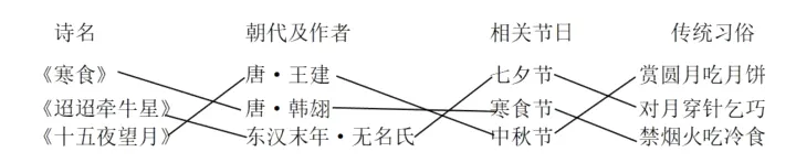 寒食节迢迢牵牛星唐韩翃对月穿针乞巧东汉末年无名氏中秋节十五夜望月禁烟火吃冷食