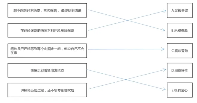 讲精彩历险过程还不忘弯张地吹嘘E很有爱心