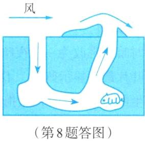 第8题答图