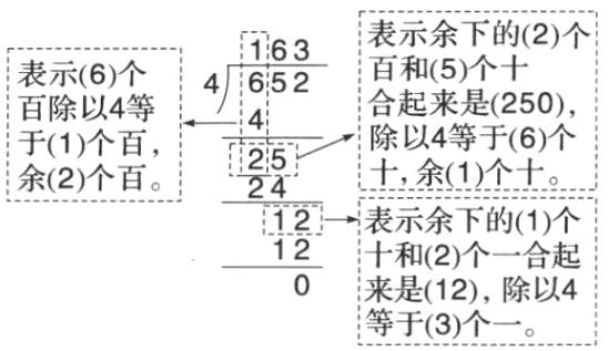来是12除以4等于3个一