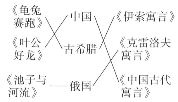 俄国河流寓言