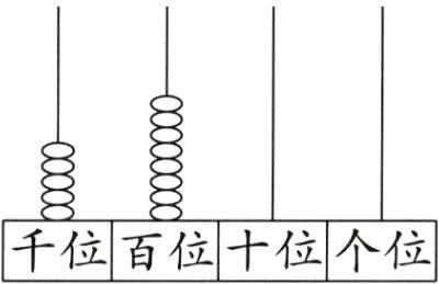 千位百位十位个位