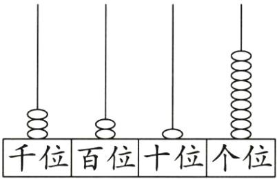 千位百位十位个位