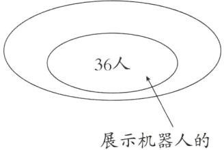 展示机器人的