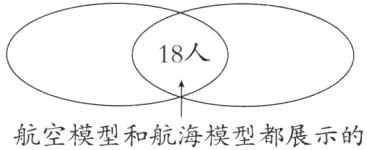航空模型和航海模型都展示的