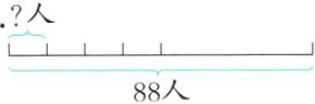 88人