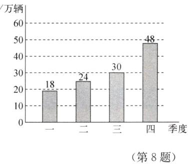 第8题