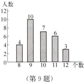 101112个数第9题