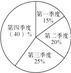 第三季度25