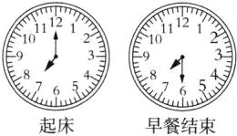 起床早餐结束