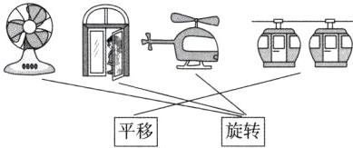 平移旋转