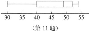 303540455055第11题