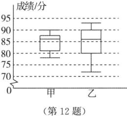 第12题