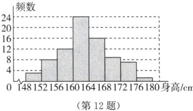 第12题