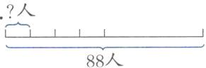 88人