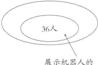 展示机器人的
