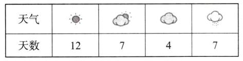 天数12