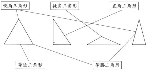 等边三角形等腰三角形