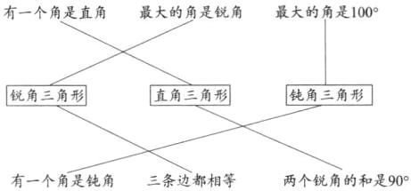 三条边都相等两个锐角的和是90有一个角是钝角