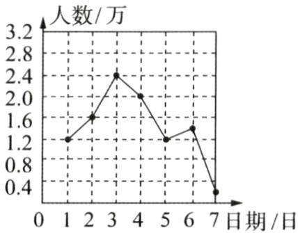 0401234567日期日