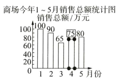 12345月份